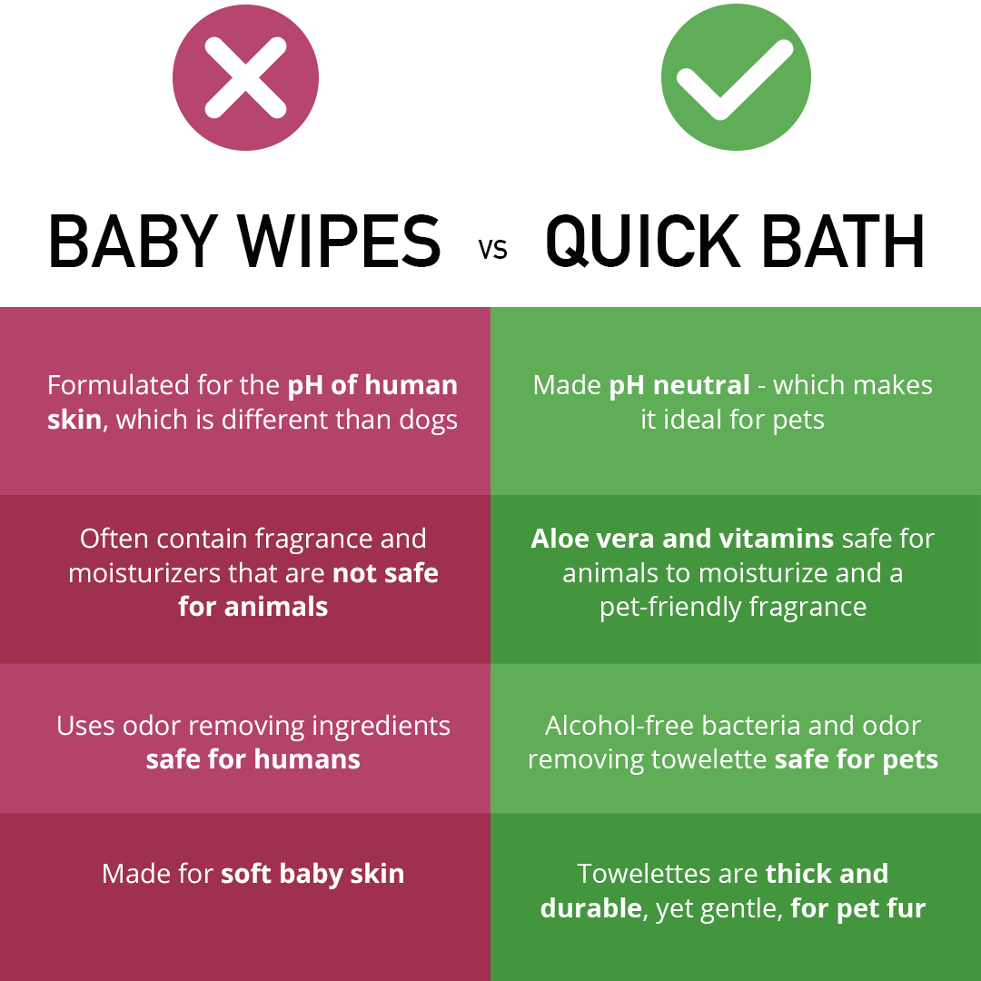 Quick bath dog wipes best sale