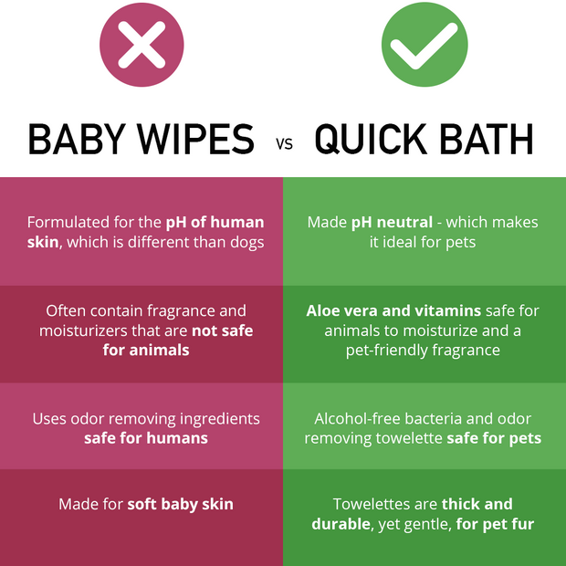 baby wipes vs quick bath data-image-id=